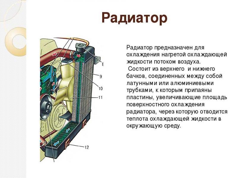 Как работает радиатор в автомобиле: устройство в разрезе и принцип ...