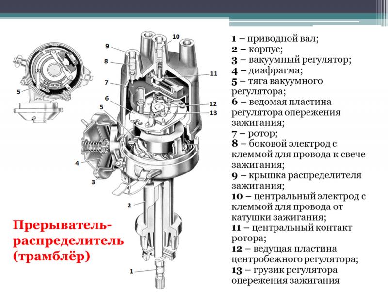 Как работает распределитель зажигания ВАЗ 2110 и как его отремонтировать для надежной работы двигателя