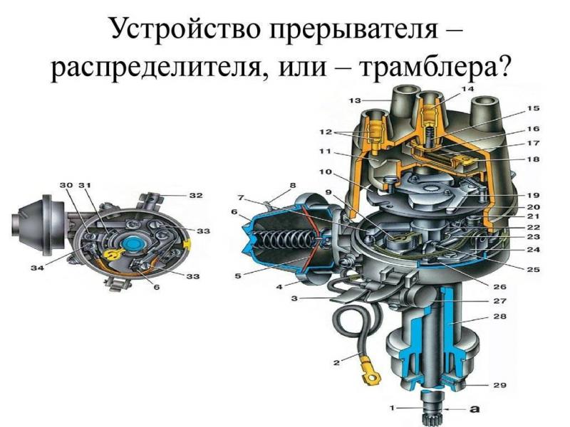 Как работает распределитель зажигания ВАЗ 2110 и как его отремонтировать для надежной работы двигателя