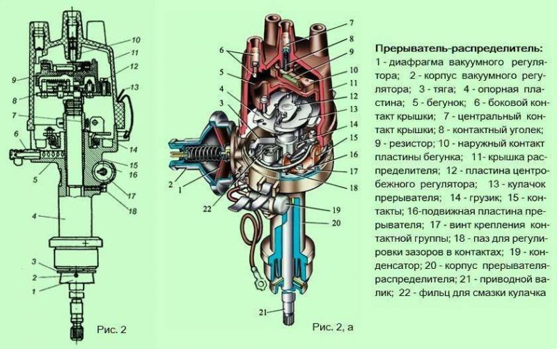 Как работает распределитель зажигания ВАЗ 2110 и как его отремонтировать для надежной работы двигателя