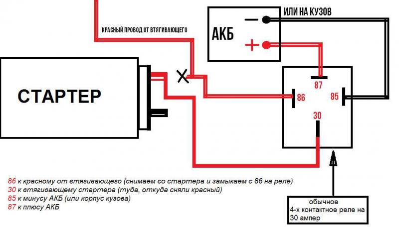 Как работает реле стартера на мотоцикле: 15 проверенных советов для понимания принципа его действия