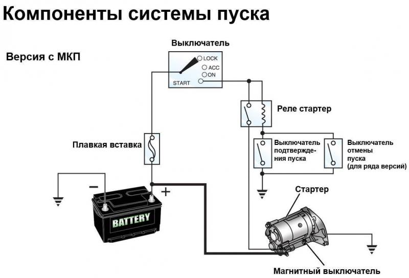 Как работает реле стартера на мотоцикле: 15 проверенных советов для понимания принципа его действия