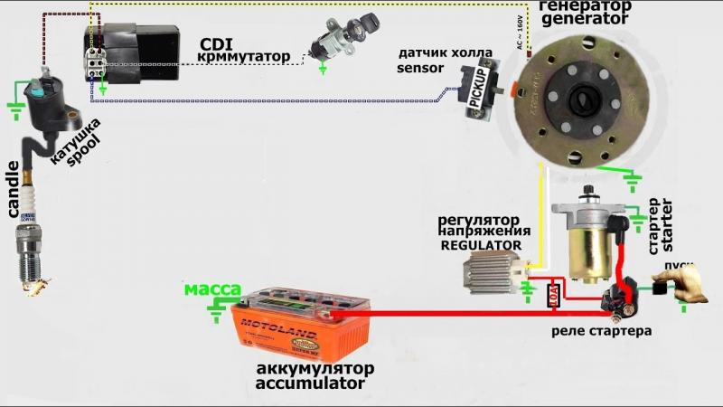 Как работает реле стартера на мотоцикле: 15 проверенных советов для понимания принципа его действия