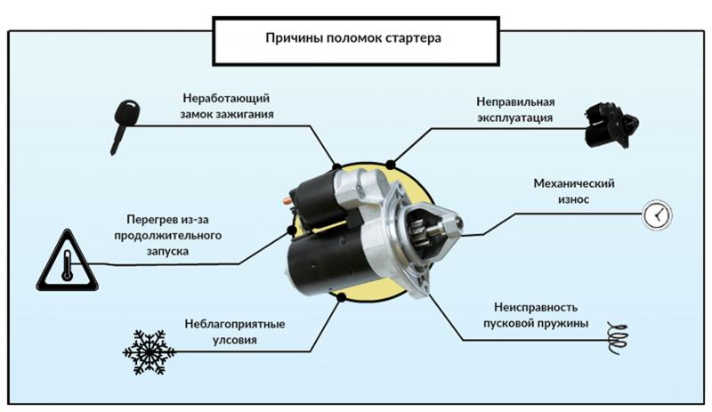 Как работает реле стартера на мотоцикле: 15 проверенных советов для понимания принципа его действия