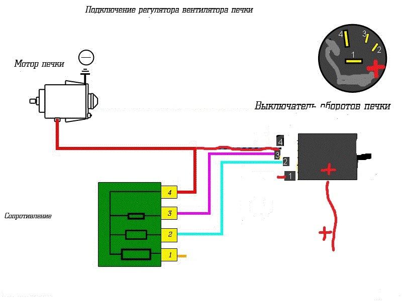 Как работает реостат для печки: рассказываем все об устройстве и подключении, чтобы получить максимальный комфорт