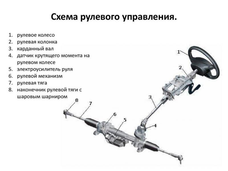 Как работает рулевое управление КИА Спортейдж 1: все тонкости для водителя