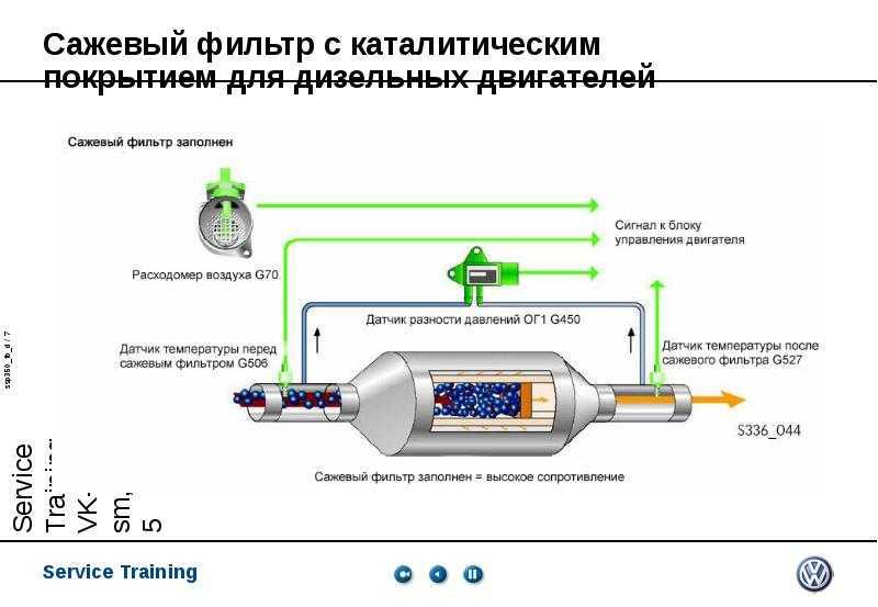 Как работает сажевый фильтр в бензиновом двигателе: 15 шагов к пониманию устройства