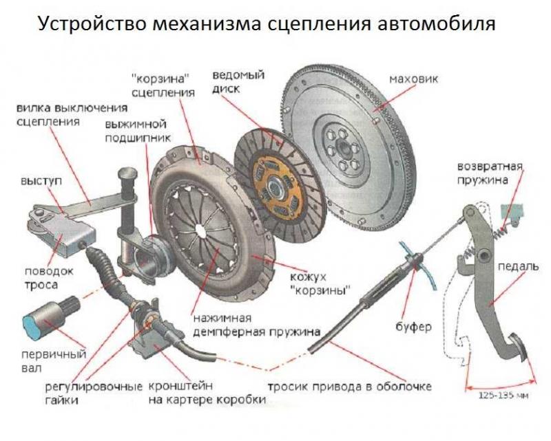 Как работает сцепление в автомобиле Шевроле Лачетти: раскрываем все секреты его устройства