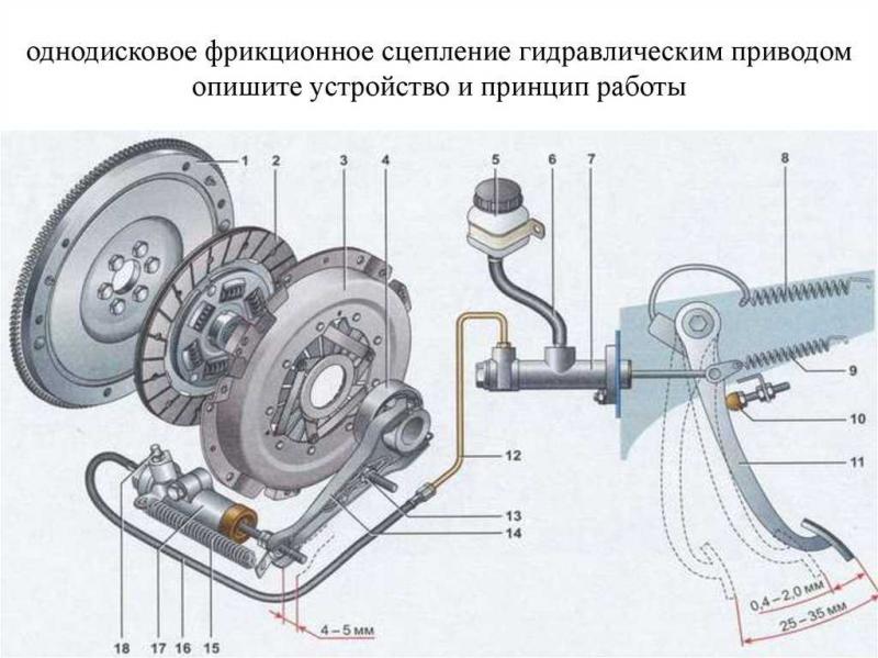 Как работает сцепление в автомобиле Шевроле Лачетти: раскрываем все секреты его устройства