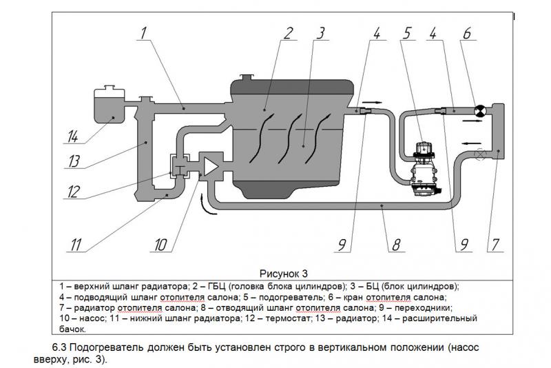 Как работает система предпускового подогрева двигателя в автомобиле Форд Транзит: полное руководство для водителя
