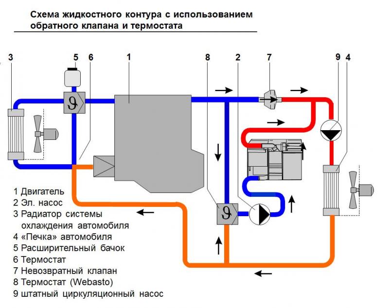 Как работает система предпускового подогрева двигателя в автомобиле Форд Транзит: полное руководство для водителя