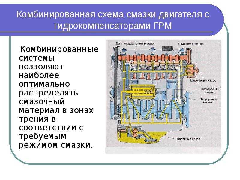 Как работает система смазки автомобильного двигателя: всё, что нужно знать о её устройстве и назначении
