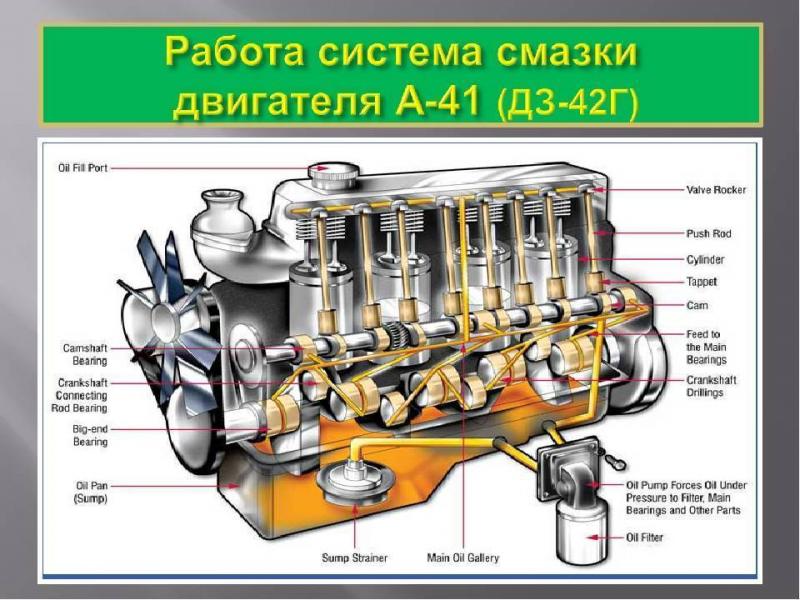 Как работает система смазки автомобильного двигателя: всё, что нужно знать о её устройстве и назначении