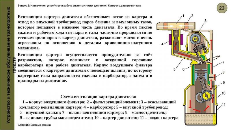 Как работает система смазки автомобильного двигателя: всё, что нужно знать о её устройстве и назначении