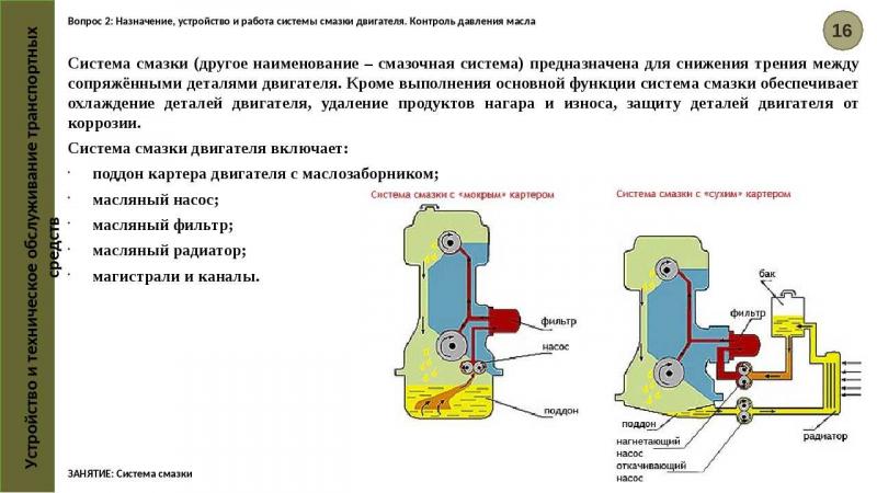 Как работает система смазки автомобильного двигателя: всё, что нужно знать о её устройстве и назначении
