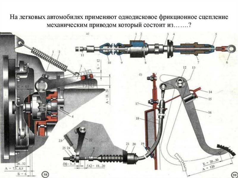 Как работает устройство сцепления с тросовым приводом на Лада Гранта: отличия и нюансы