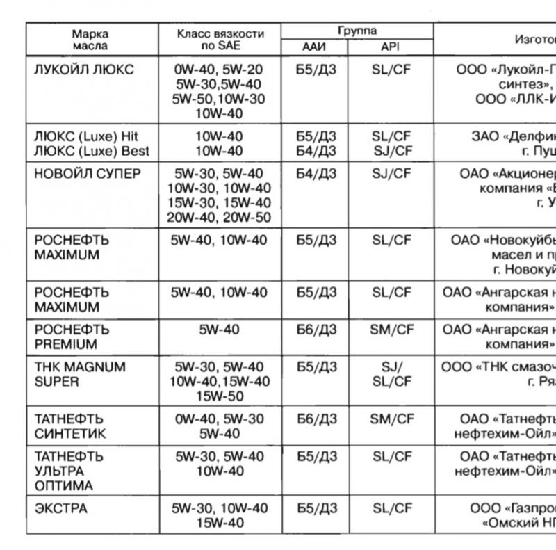 Как работать c маслом в автоматической коробке Калина: полезные советы и рекомендации
