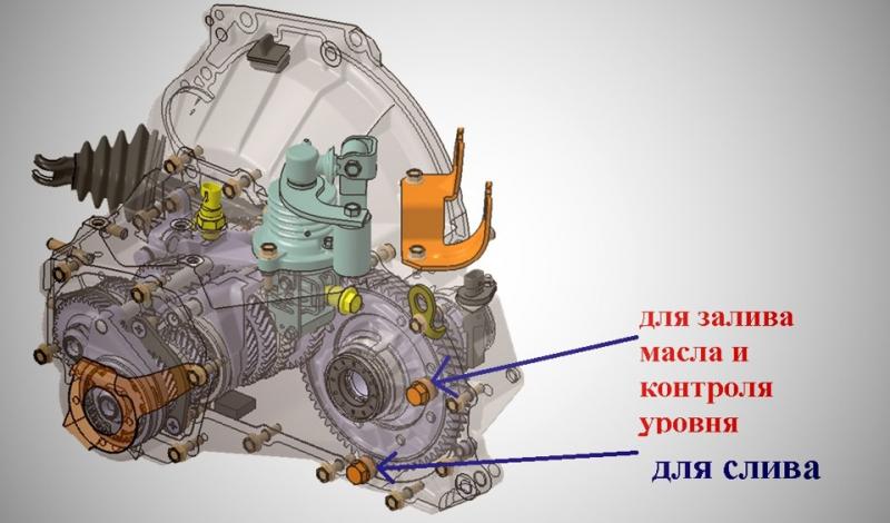 Как работать c маслом в автоматической коробке Калина: полезные советы и рекомендации
