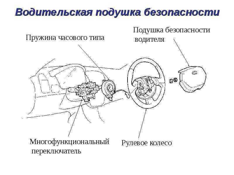 Как работают подушки безопасности в автомобиле: 15 способов узнать, как срабатывает эта система