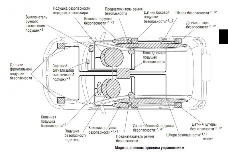 Как работают подушки безопасности в автомобиле: 15 способов узнать, как срабатывает эта система