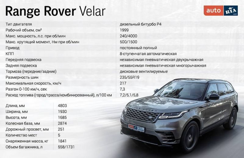 Как Range Rover 2: легенда вне конкуренции