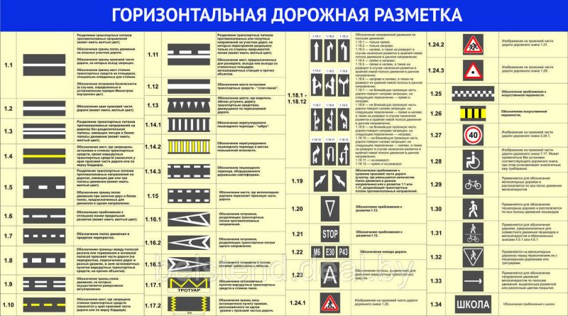 Как располагаться по полосам на дороге, чтобы не нарушить п.9.4 ПДД РФ: 5 правил безопасности