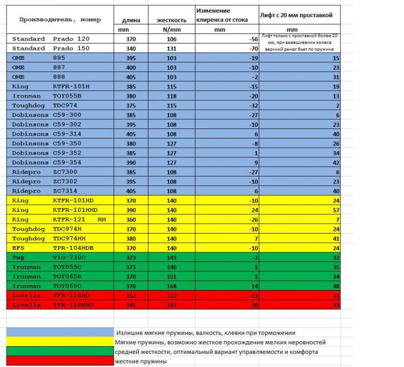 Как расшифровать цветовую маркировку пружин подвески автомобиля: полезная информация для автолюбителя