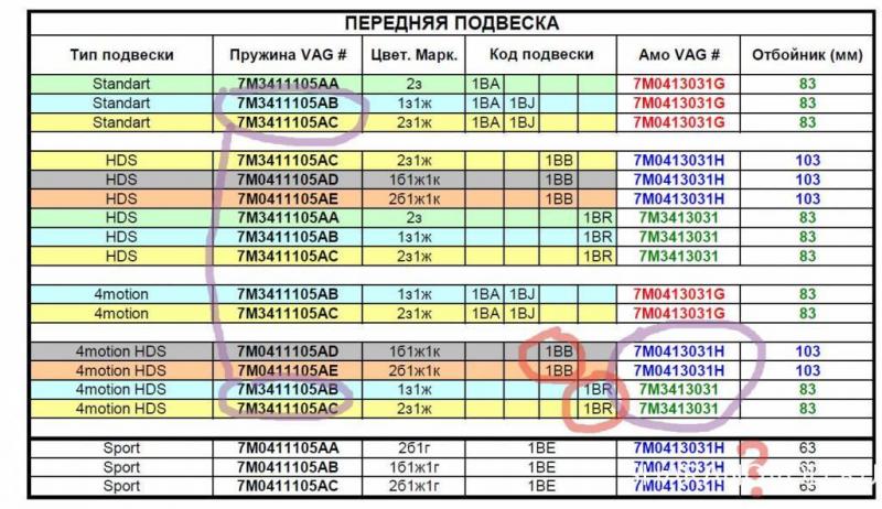 Как расшифровать цветовую маркировку пружин подвески автомобиля: полезная информация для автолюбителя