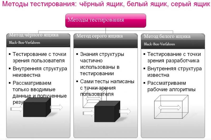 Метод программа