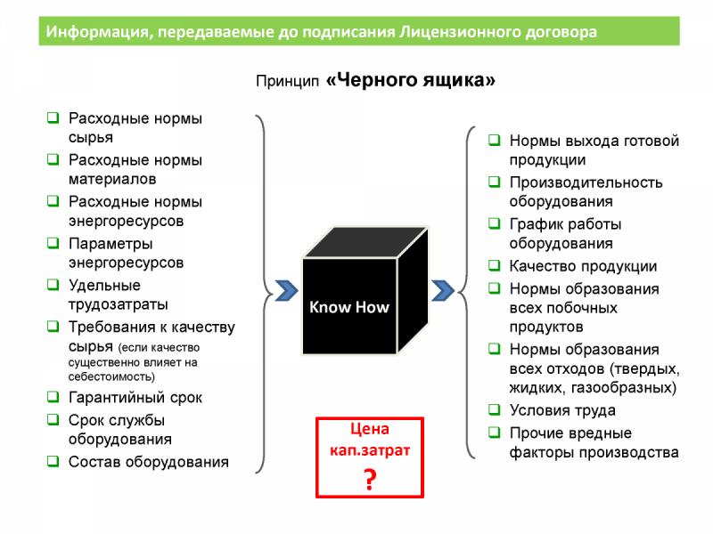 Схема черный ящик