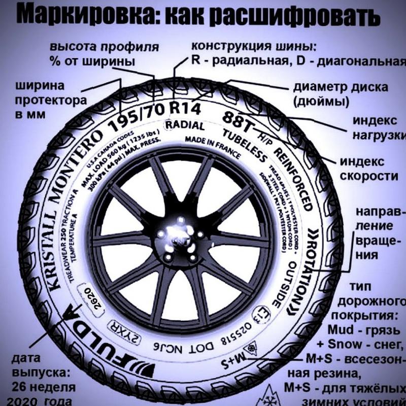 Скоростная маркировка шин. Что означает 91 на шинах. Что означает 91 на шинах. Грузоподъемность шин таблица индекс грузоподъемности. Что означает 91 на шинах.