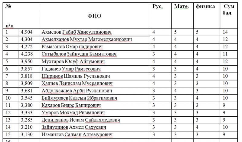 Как расшифровать таинственное СГУ в автомобиле и зачем оно нужно: узнайте правду в 2023 году