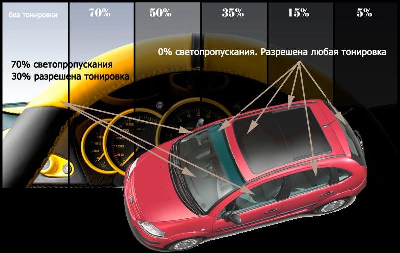 Как расшифровать таинственное СГУ в автомобиле и зачем оно нужно: узнайте правду в 2023 году