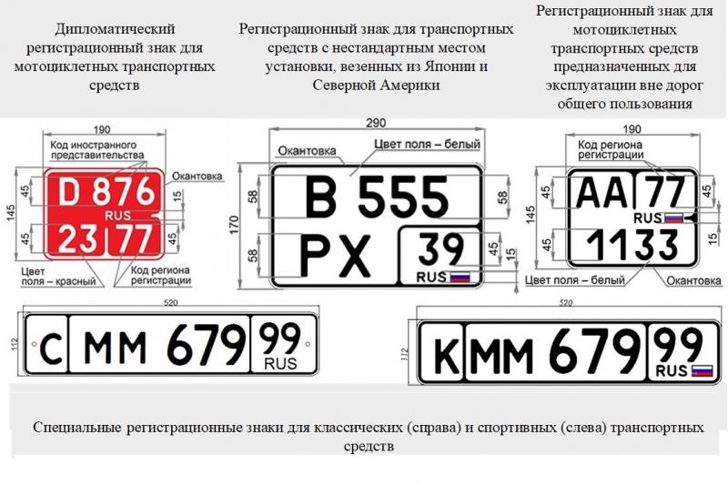 Как расшифровать таинственное СГУ в автомобиле и зачем оно нужно: узнайте правду в 2023 году