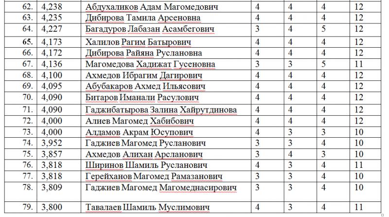 Как расшифровать таинственное СГУ в автомобиле и зачем оно нужно: узнайте правду в 2023 году