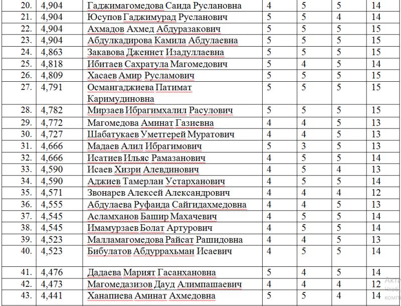 Как расшифровать таинственное СГУ в автомобиле и зачем оно нужно: узнайте правду в 2023 году