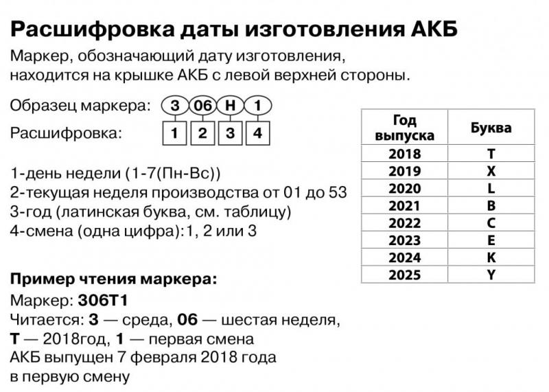 Как расшифровать таинственное СГУ в автомобиле и зачем оно нужно: узнайте правду в 2023 году