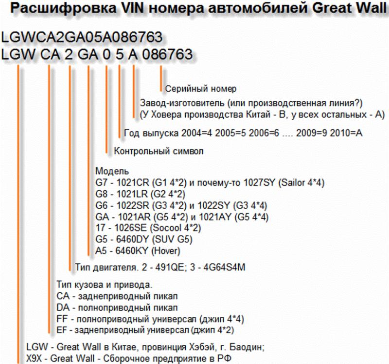 Год выпуска: значение 10-го символа