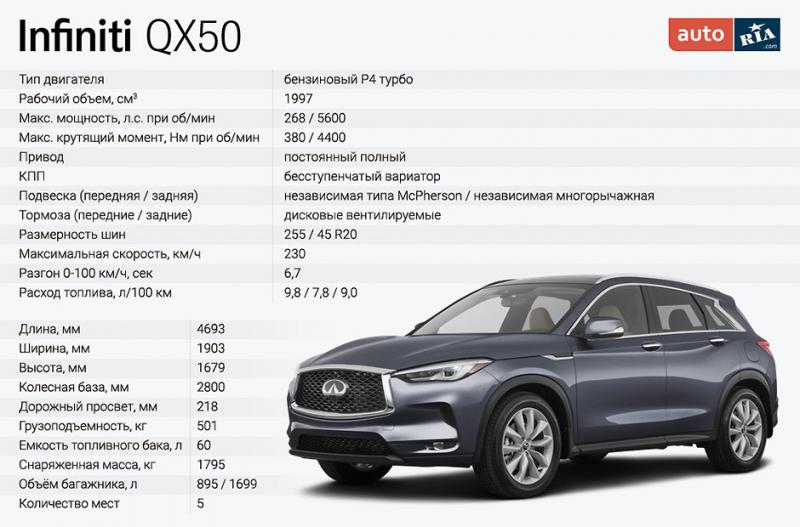 Инфинити объем бака фх 37