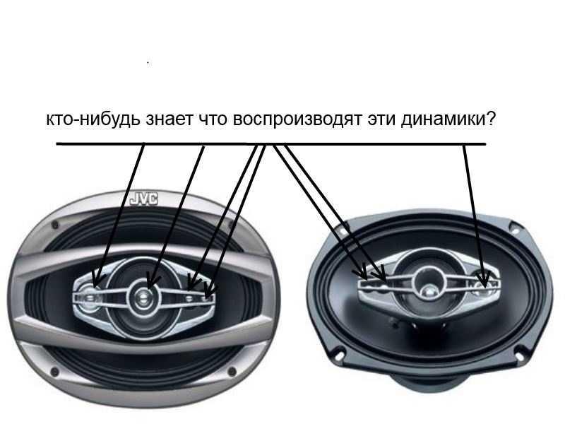 Как разобраться в видах автомобильных динамиков: всё, что нужно знать о выборе качественной акустики