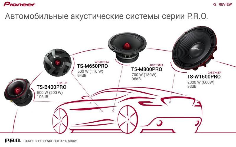 Как разобраться в видах автомобильных динамиков: всё, что нужно знать о выборе качественной акустики