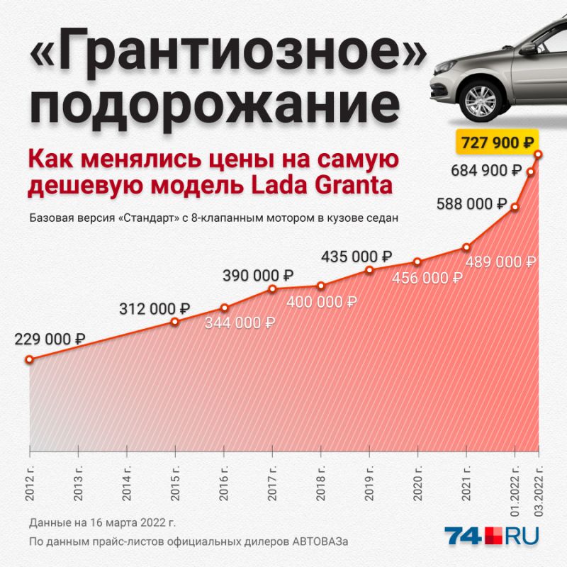 Как Renault завоюет Россию в 2023 году: почему стоит купить это авто