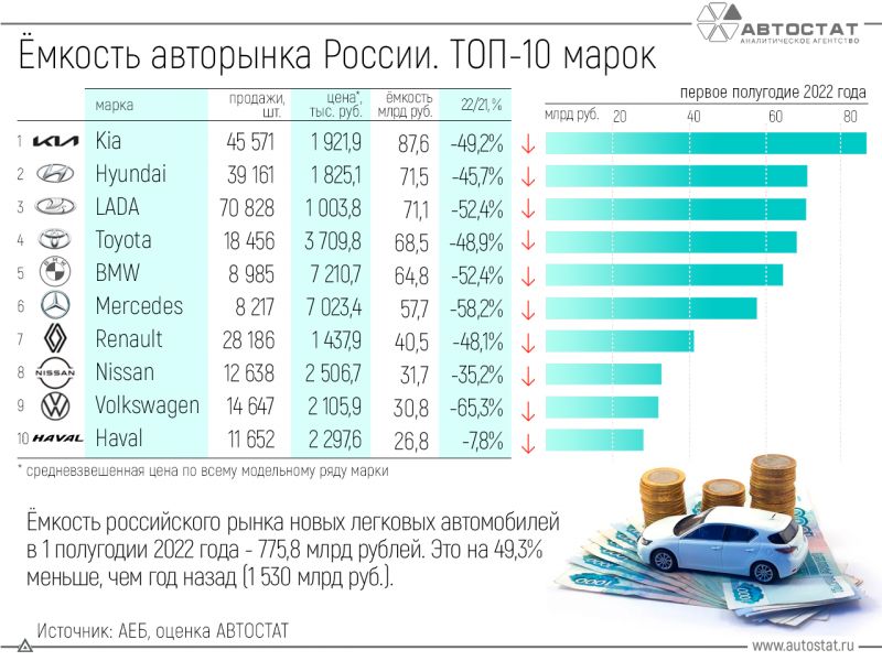 Как Renault завоюет Россию в 2023 году: почему стоит купить это авто
