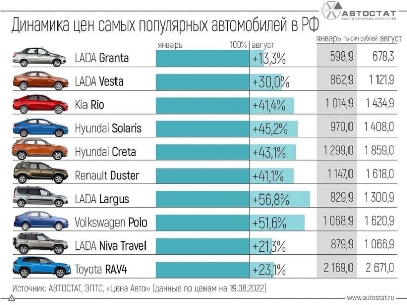 Как Renault завоюет Россию в 2023 году: почему стоит купить это авто