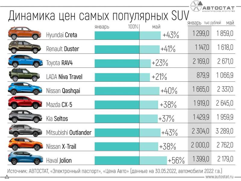 Как Renault завоюет Россию в 2023 году: почему стоит купить это авто