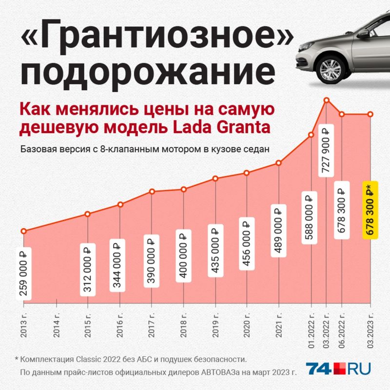 Как Renault завоюет Россию в 2023 году: почему стоит купить это авто