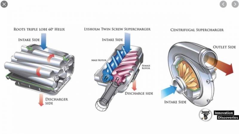 Как самостоятельно собрать механический нагнетатель воздуха для вашего ...