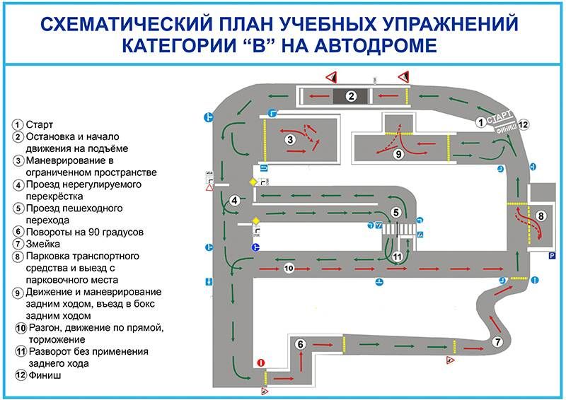 Как сдать экзамен на площадке в ГИБДД без проблем в 2023 году. Актуальные правила и полезные советы