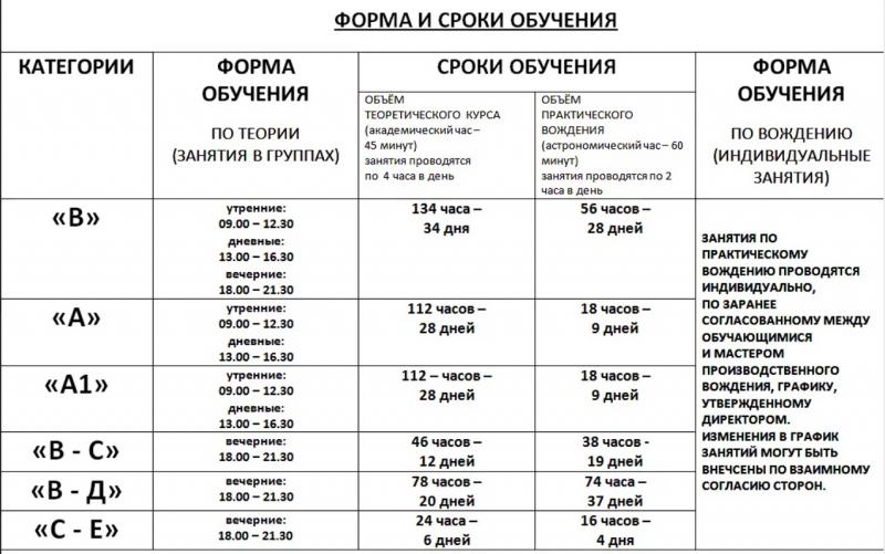 Как сдать экзамены в ГИБДД экстерном на права категории В в 2023 году: 15 полезных советов