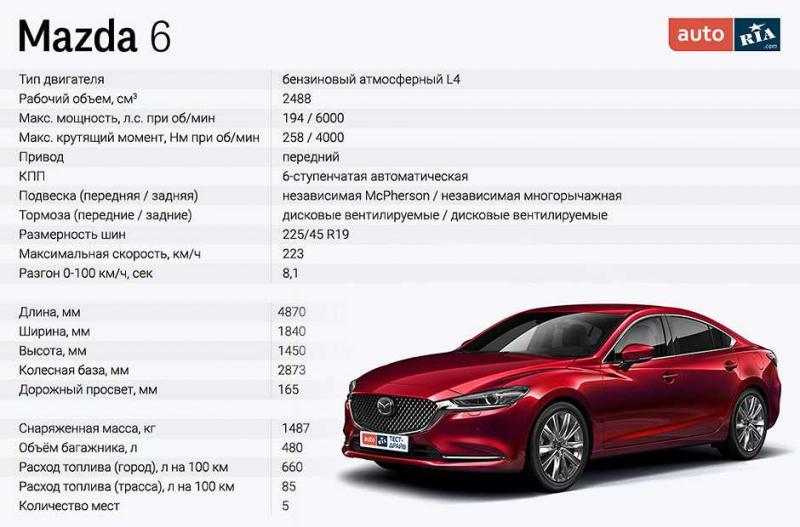 Как сделать автомобиль мазда 6 2023 года 2 литра автомат незабываемым. Узнайте 15 способов